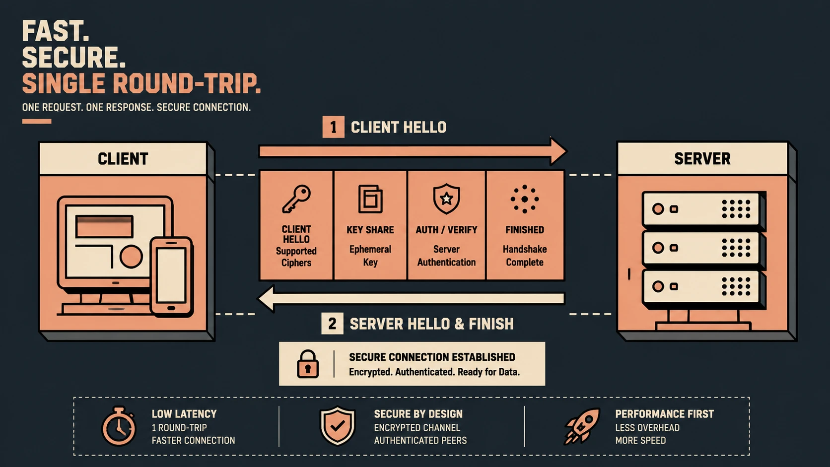 Go 1.12: TLS 1.3 Protocol Support, Module Proxies, and GC Sweep Speeds