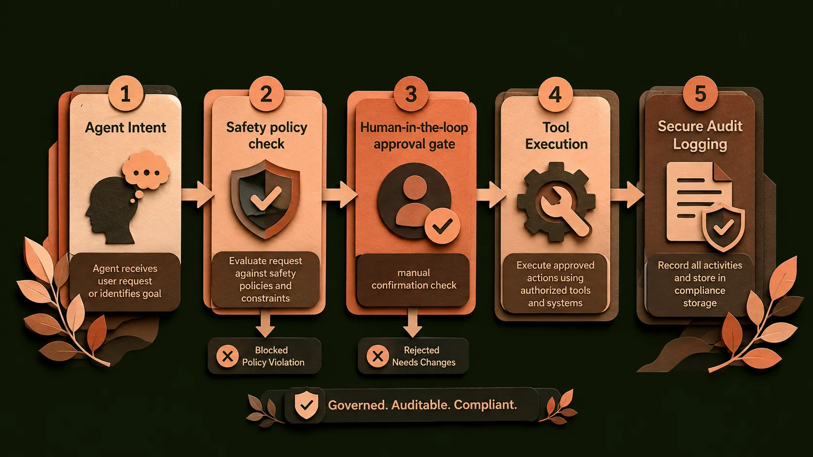 The CIO's Guide to AI Agent Governance
