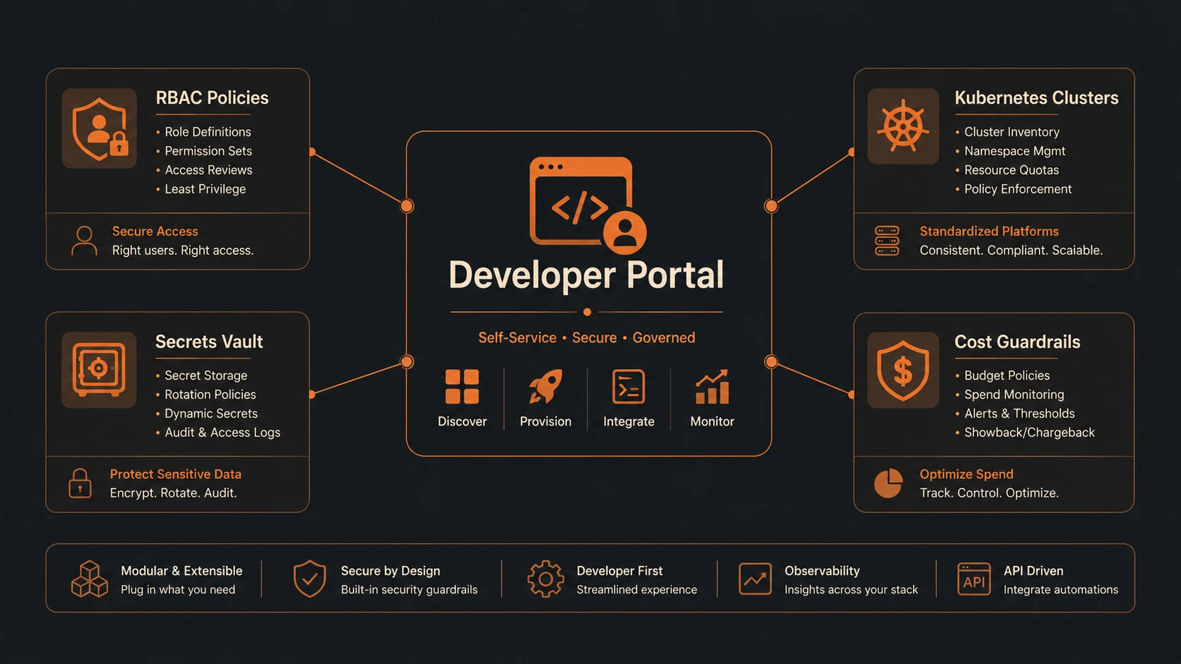 Platform Engineering Governance: Managing Complexity at Scale