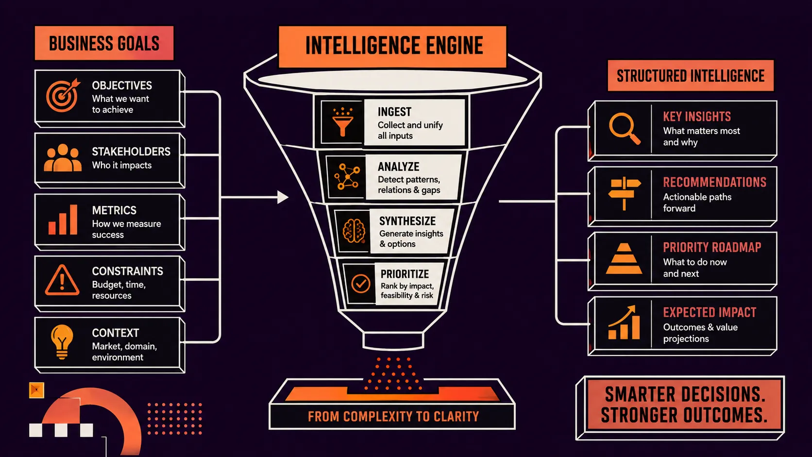 6 Stages of Agentic Execution for Enterprise AI