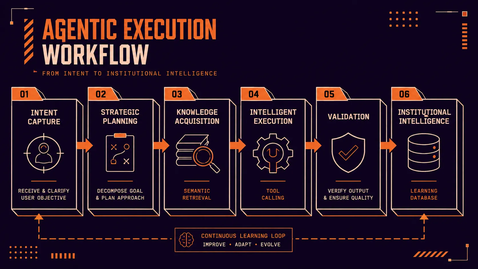 RAG with pgVector: Beyond LLM Hallucinations