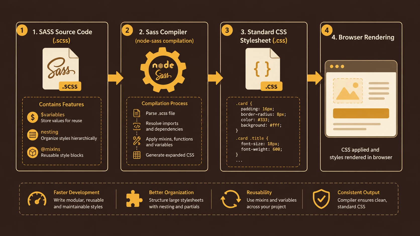 System architecture diagram and conceptual workflow layout for Responsive Design Tools.