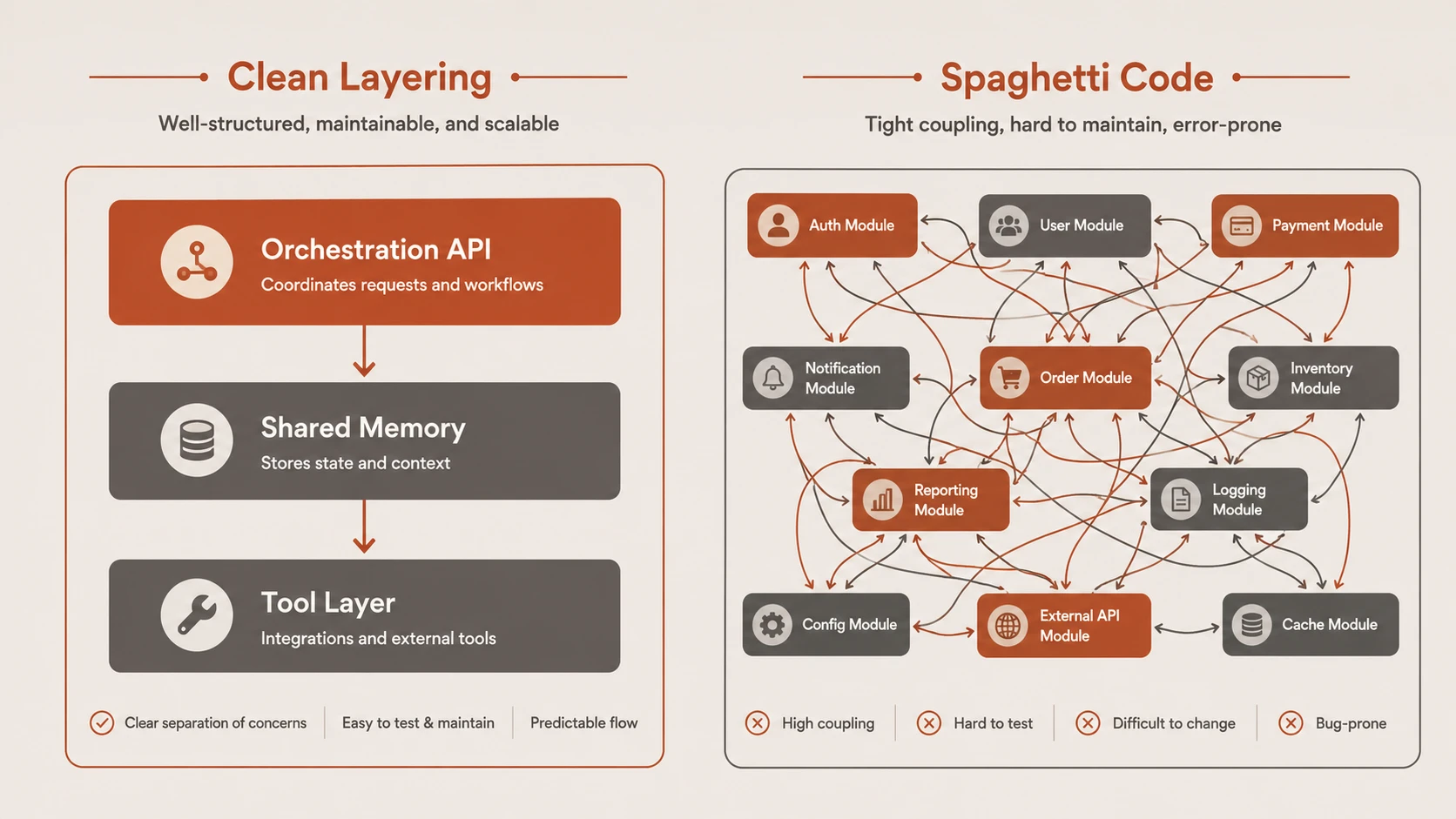 System architecture diagram and conceptual workflow layout for Software Architecture in the Age of Agents.