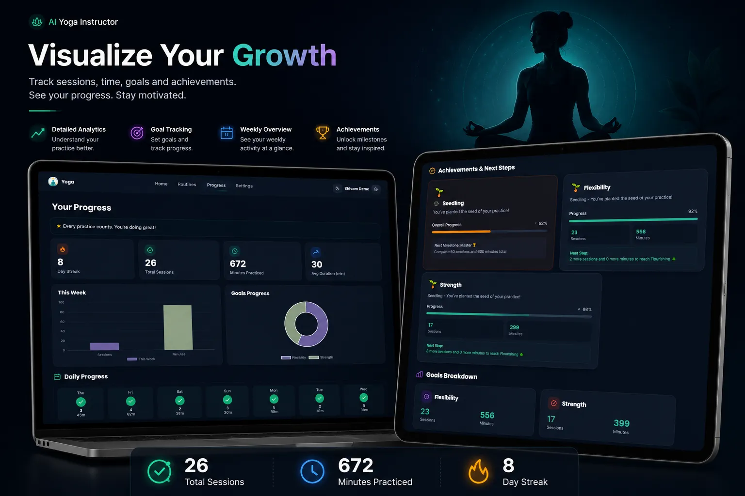 Progress analytics