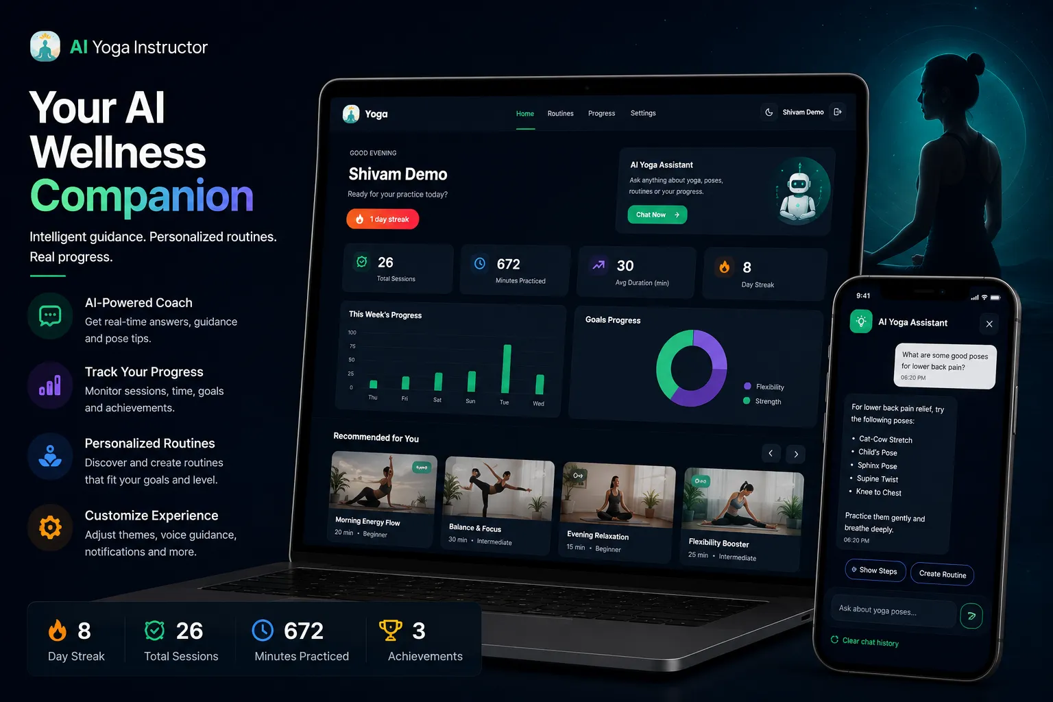Wellness dashboard