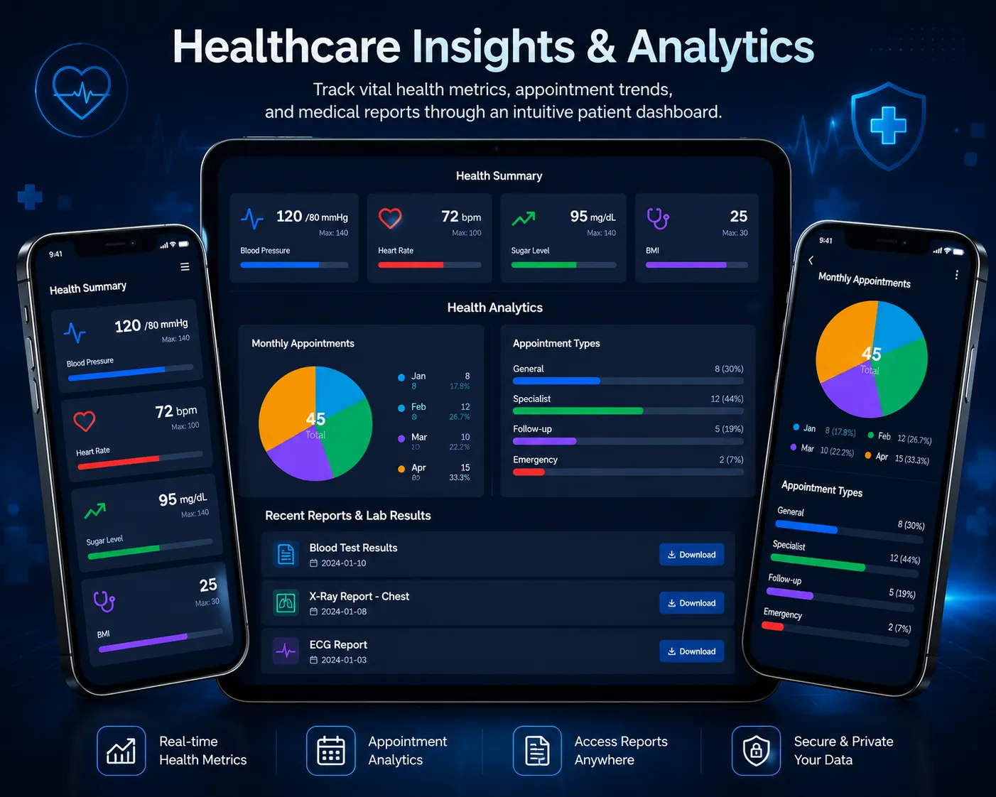 Healthcare insights and analytics