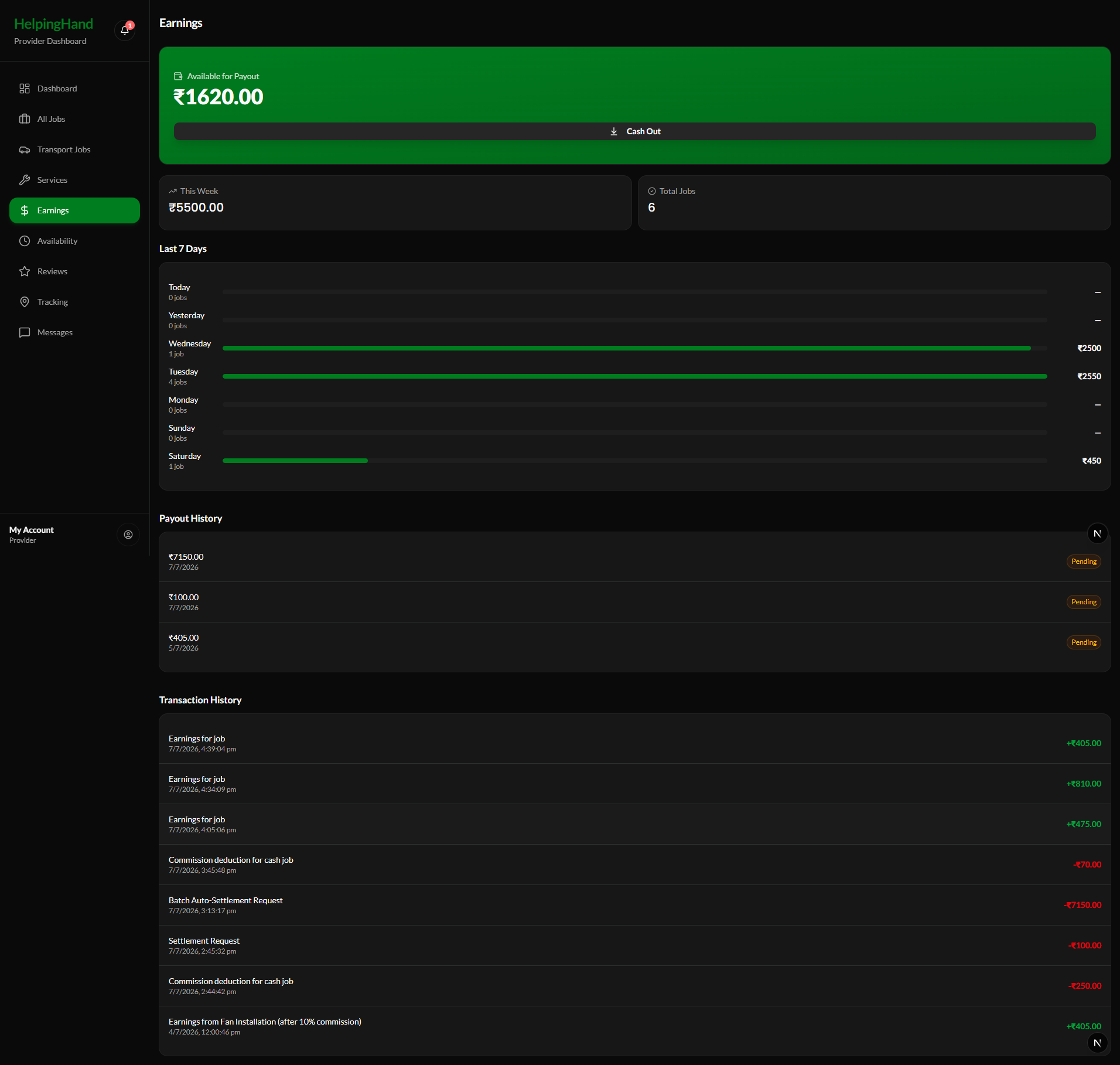 Service Provider Earnings & Payout Analytics
