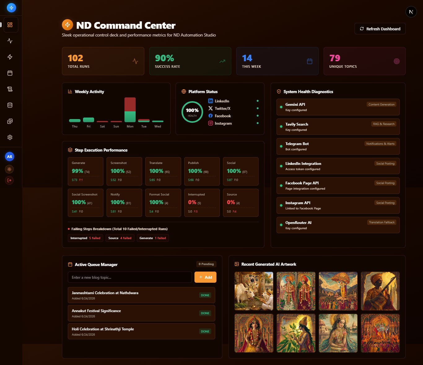 Control Center Dashboard UI